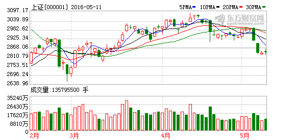 第1775页