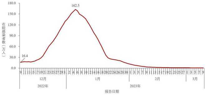 第1857页