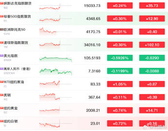 美股全线收跌背后的经济信号解读