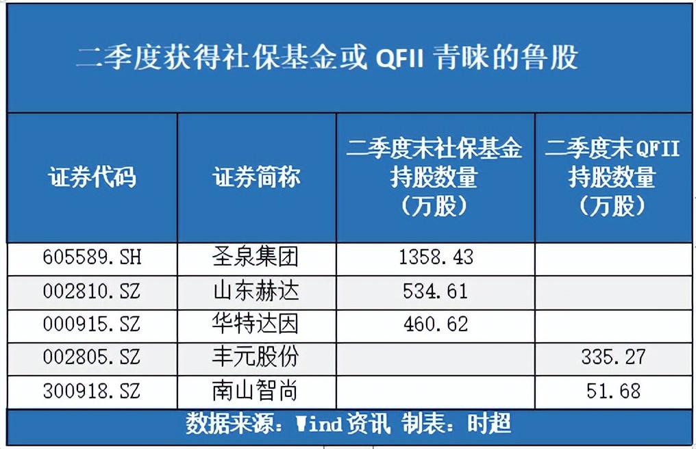 券商，A股春节前有望企稳