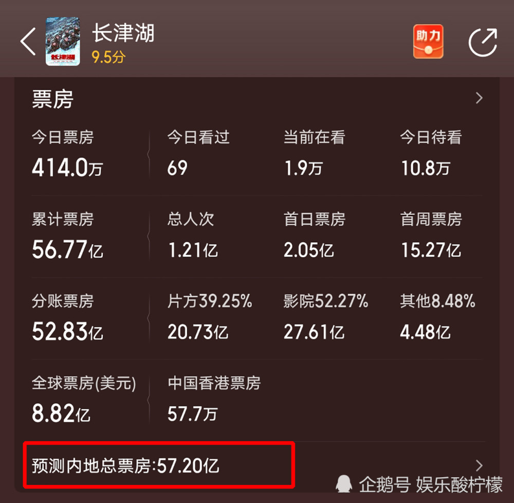 小小的我，票房突破6.61亿，一部电影的奇迹之旅