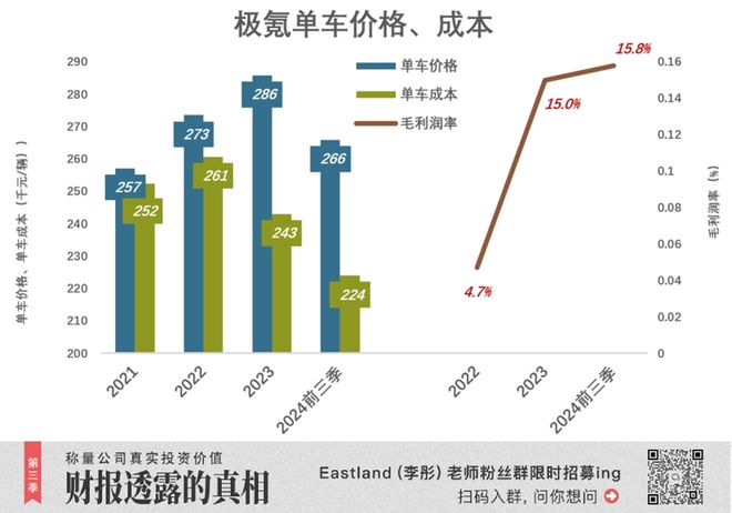 吉利，不认命