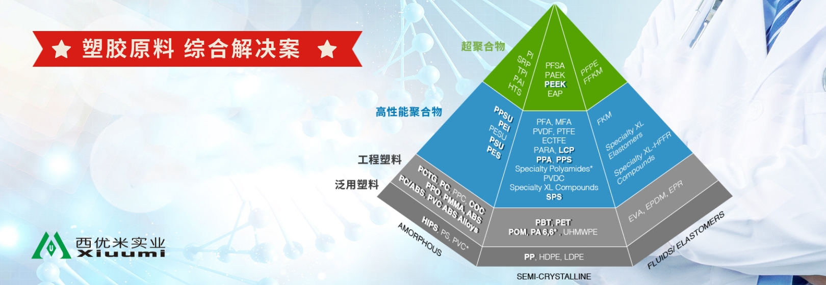 全合成的意义是什么？