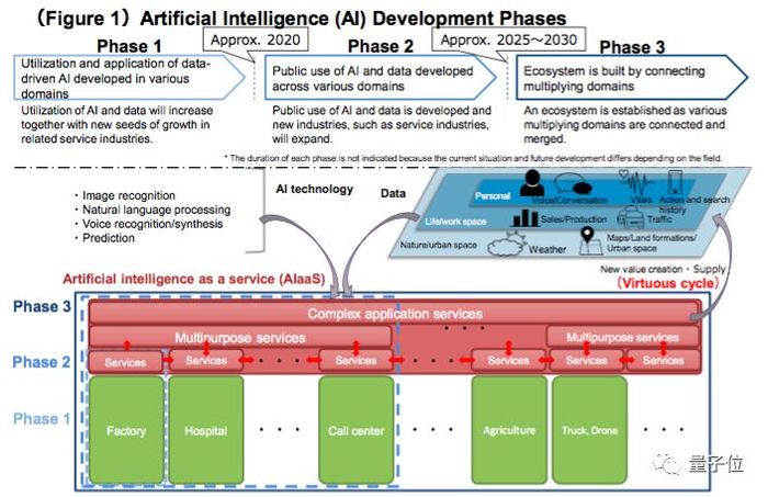 OpenAI o1自我博弈强化学习技术路线深度推演