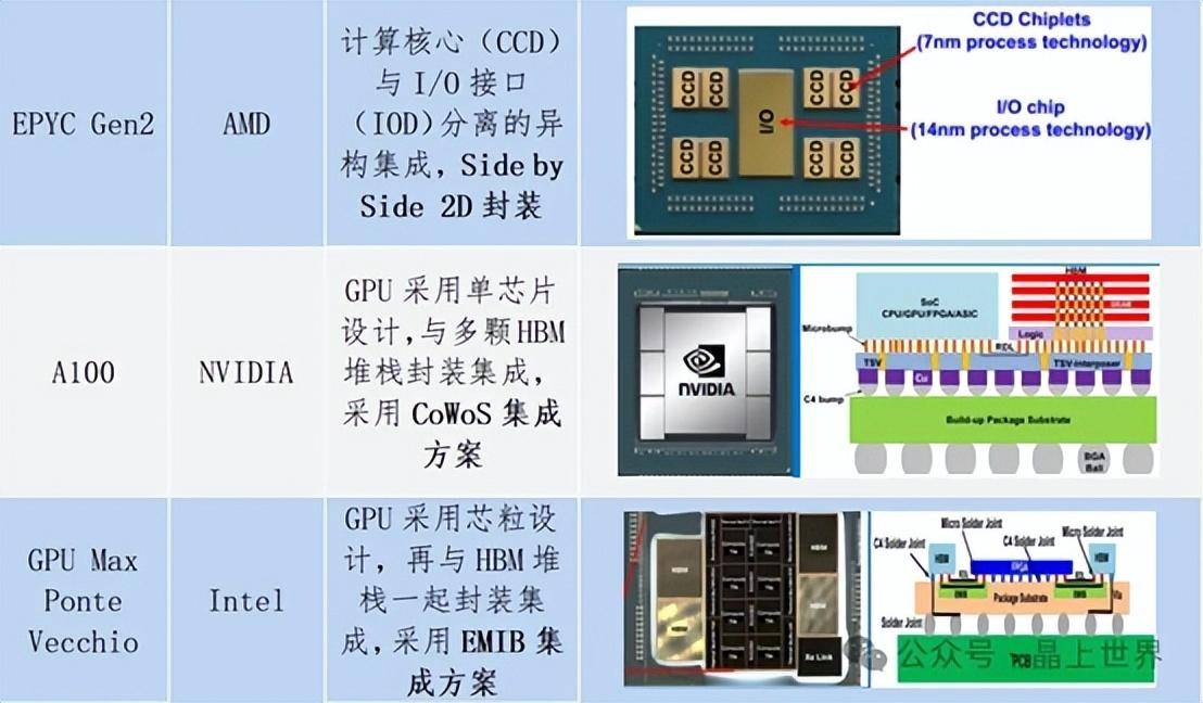 从零开始制作一个属于你自己的GPU，基于FPGA的图形加速器实现原理