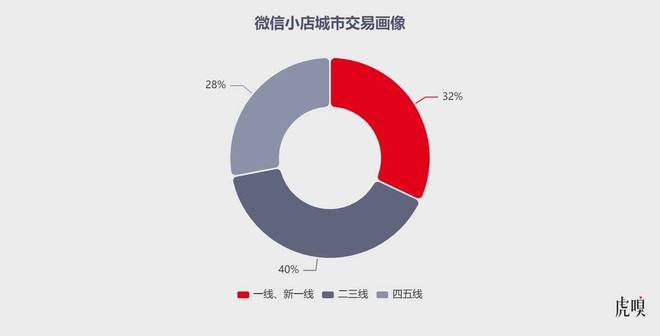 微信找到最后一块拼图了，全面解析微信的新发展