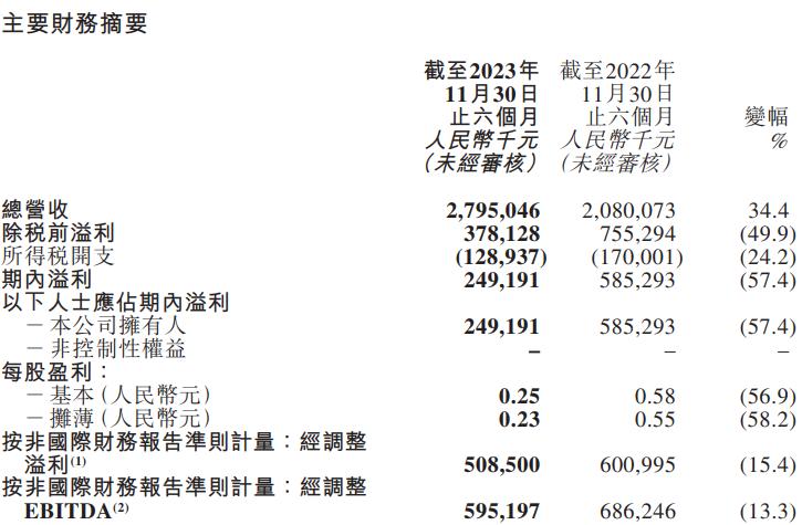 东方甄选遭遇挑战，6个月净亏9650.3万元，未来之路如何走？