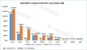 关于美对华征收10%关税与商务部回应的文章