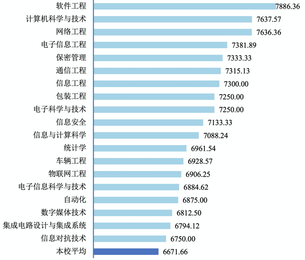 网传杭州电子科技大学计算机学院24届本科生就业不足50%，低于全校平均水平，计算机突然遇冷了吗？