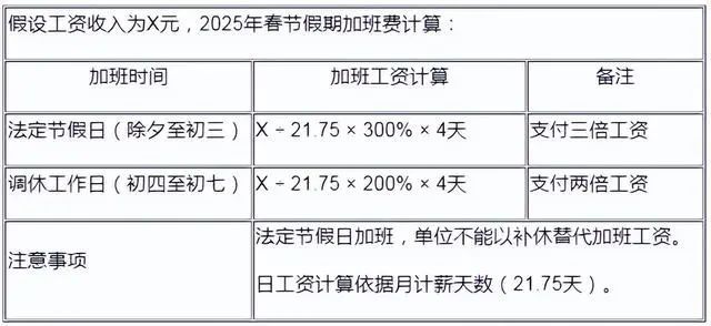 春节加班费该怎么算？一篇文章解读