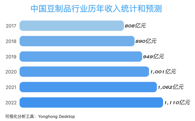 发生了什么？