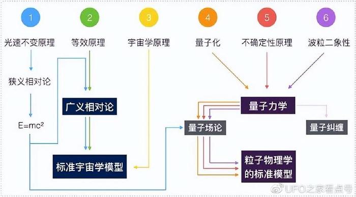 在国内想要做理论物理有多难？