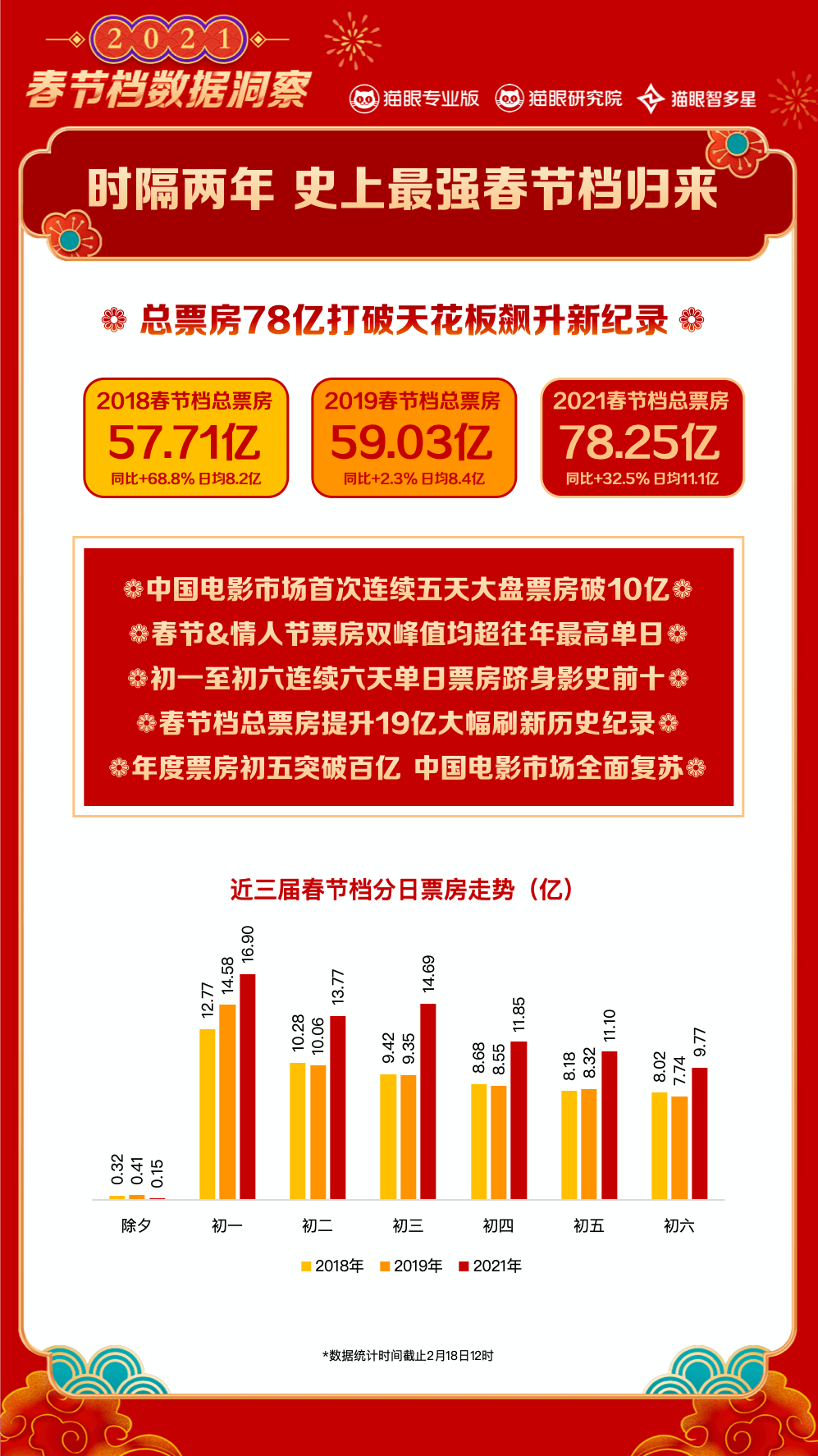 春节档票房破45亿，电影市场的繁荣与观众热情的新高度