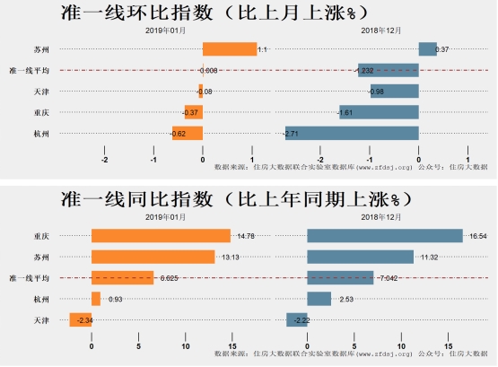 报告，预计今年上半年楼市止跌