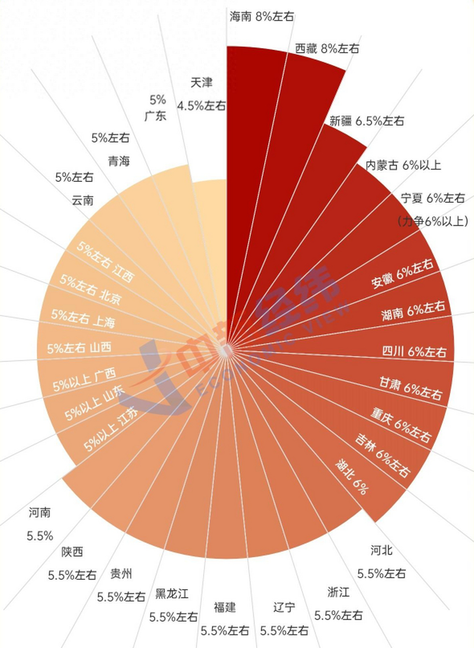 中国各省的经济腾飞，预测分析31省份2024年GDP