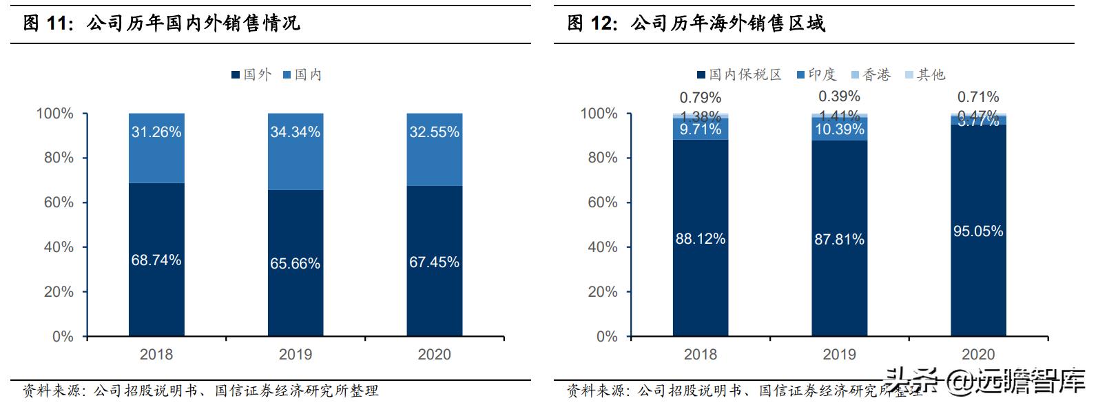 你们选手机、笔电和台式电脑的标准是什么样的？