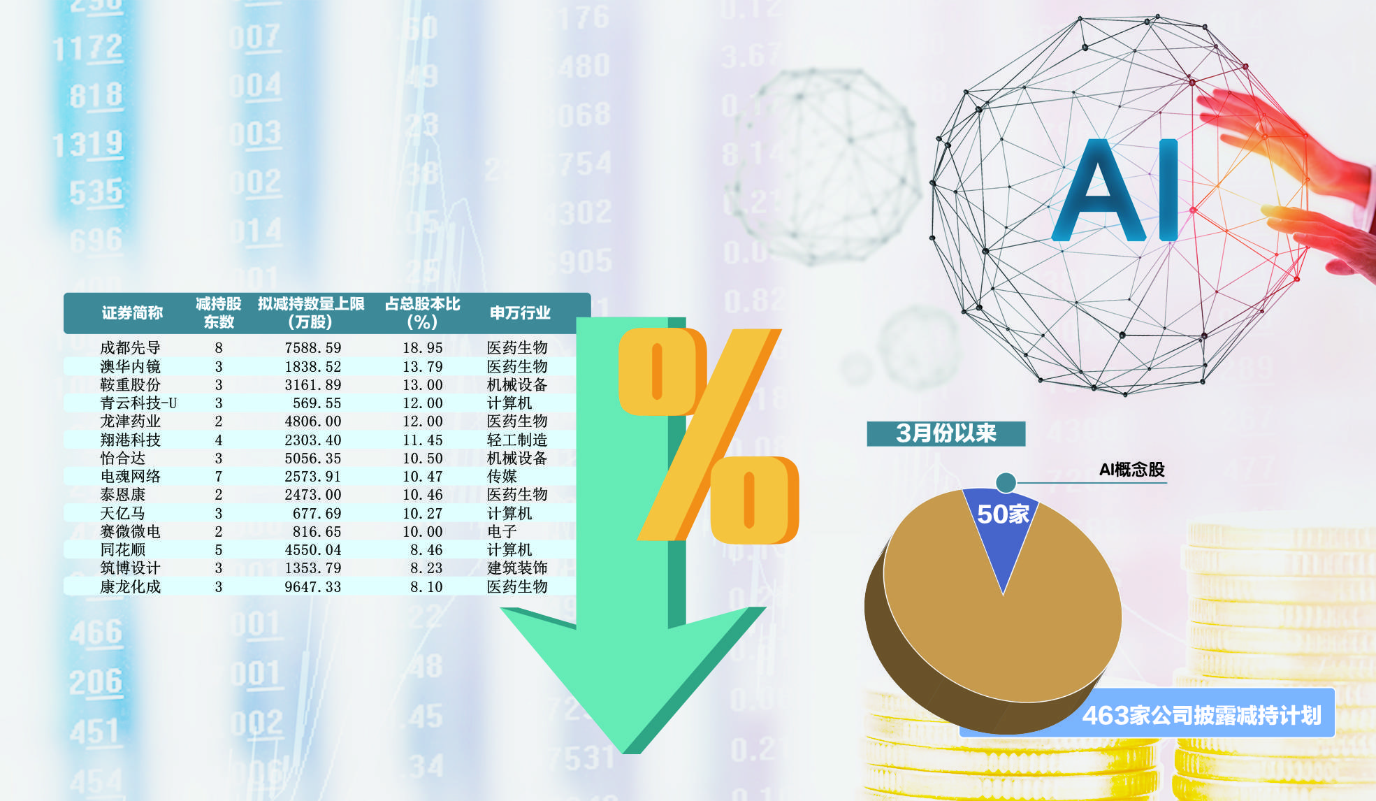 A股春季躁动来袭，AI热点引领市场新风向！