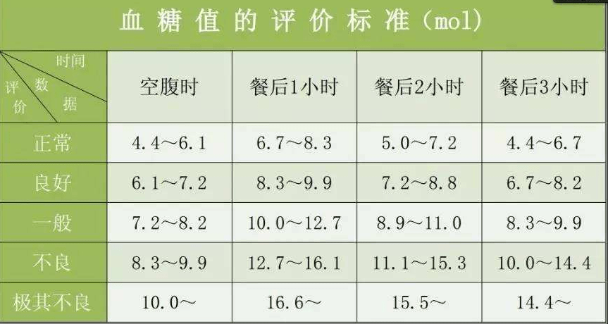 揭秘糖耐测试真相，为何空腹血糖和糖化都正常，糖耐却亮起红灯？难道糖耐测试有误？