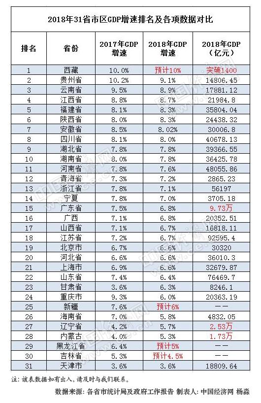 重磅！27座万亿GDP城市成绩单揭晓，谁将成为未来的经济巨头？