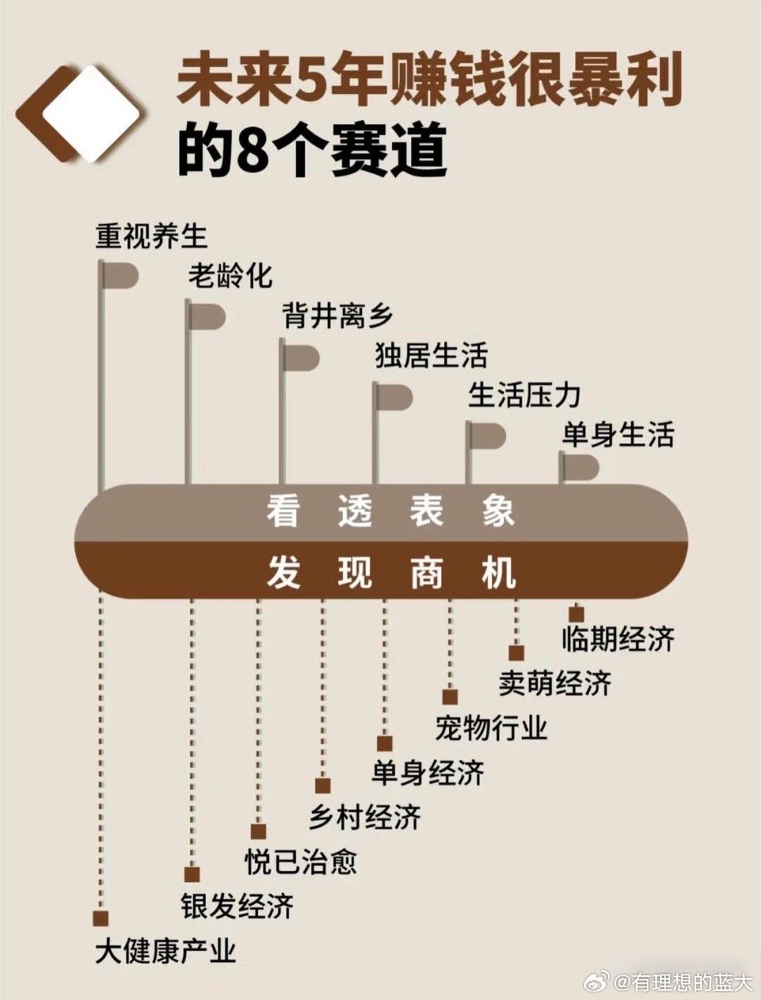 重磅揭秘蛇年财富赛道大解析，哪十六大领域最具赚钱效应？你准备好了吗？