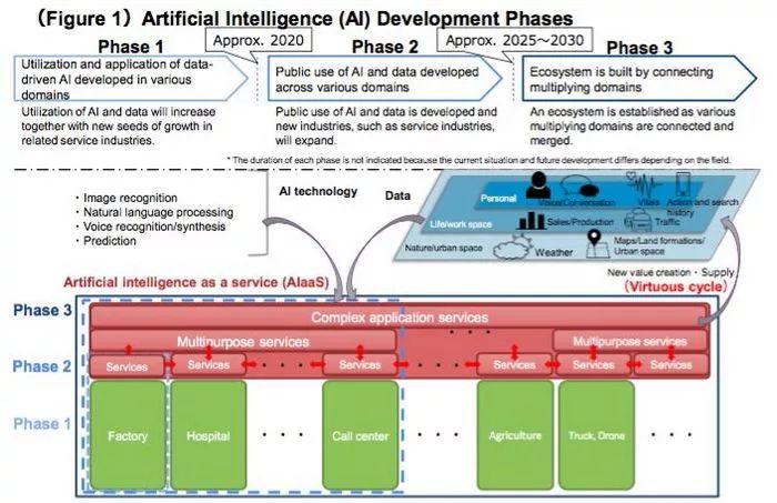 揭秘OpenAI o1自我博弈强化学习技术路线，未来智能之路的无限可能