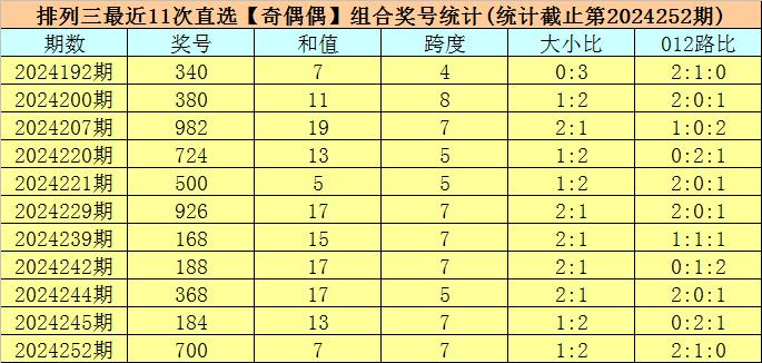 2024新澳开奖结果