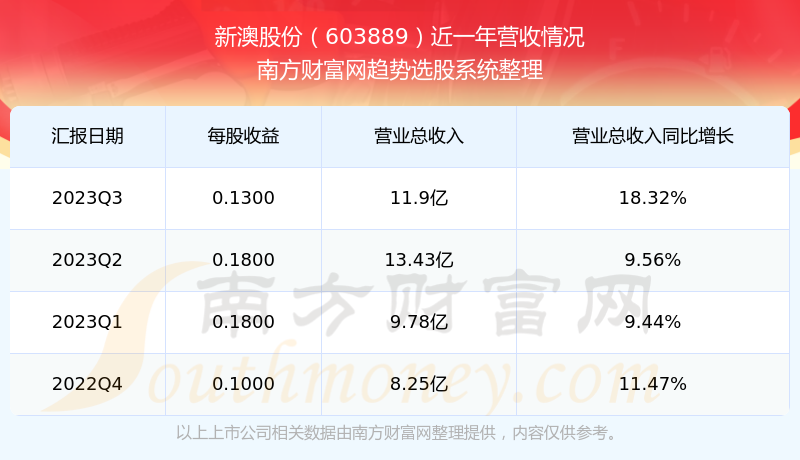 2024今晚新澳开奖号码