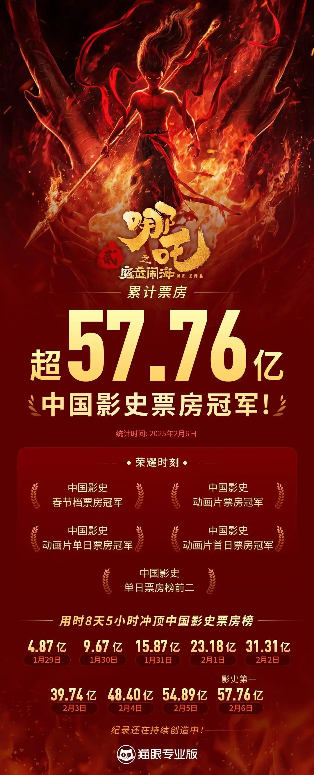 哪吒2票房炸裂突破百亿大关，究竟是何魔力引爆市场？深度解析！