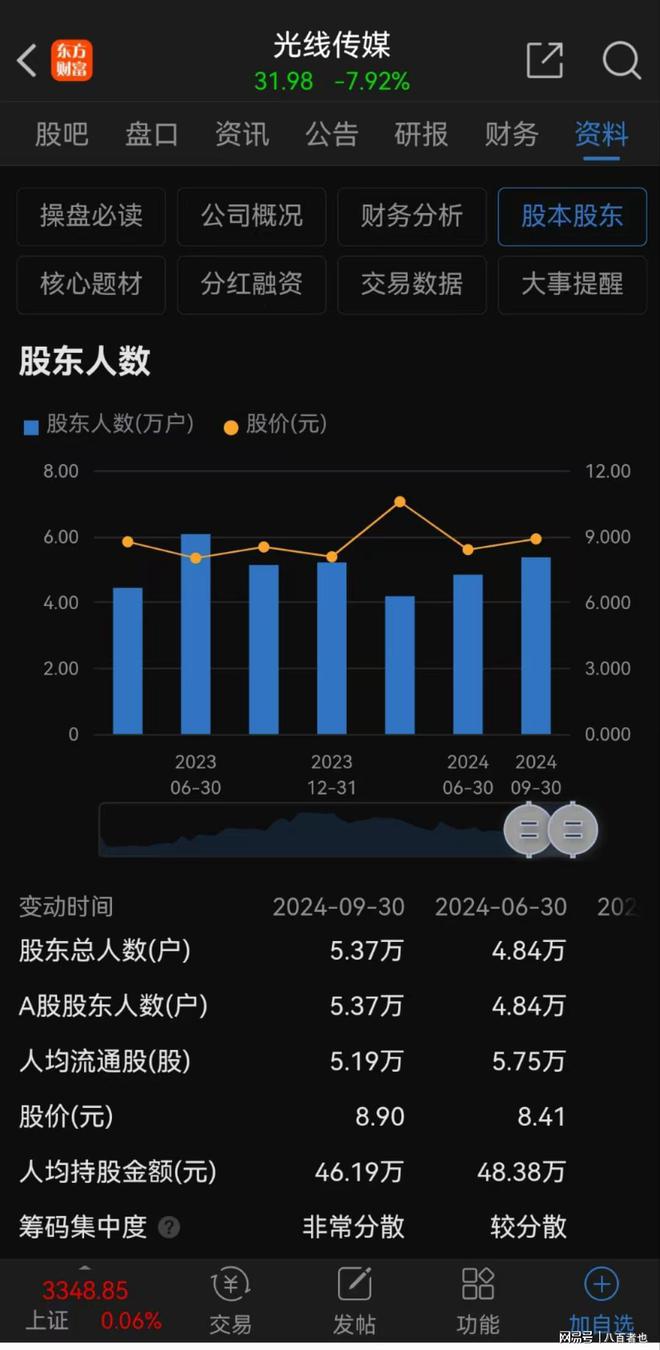 光线传媒股价巨震揭秘，行业震荡下的娱乐生活何去何从？