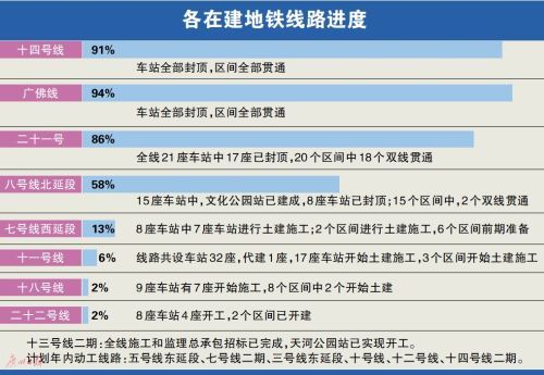 轨道新线招司机年薪8-10万？假的