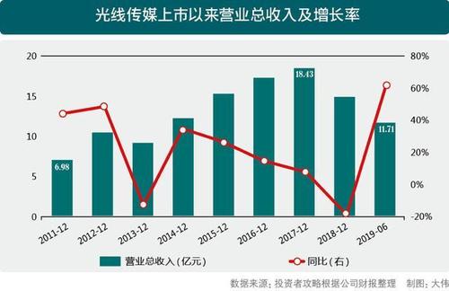 光线传媒股价惊现五分钟巨震！深度解读背后的原因与影响