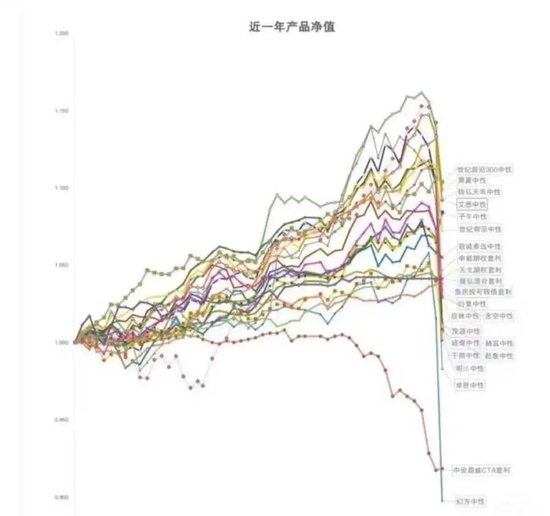 梁文锋革了游资的命？