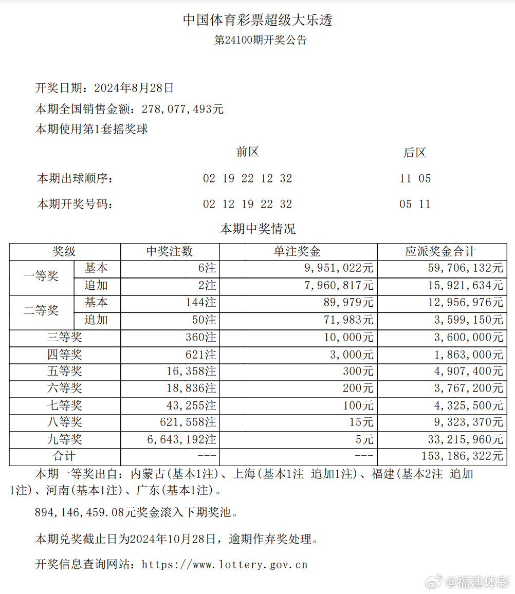 福建彩票界掀起巨浪，1.11亿大奖震撼降临！揭秘幸运背后的故事