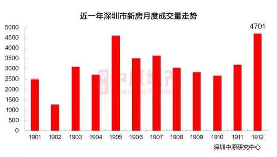 独家揭秘一二线城市房价拐点来临？止跌回稳背后的真相！