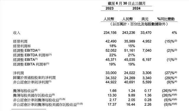 阿里财报揭秘，AI收入连续六季度三位数增长，究竟隐藏哪些玄机？