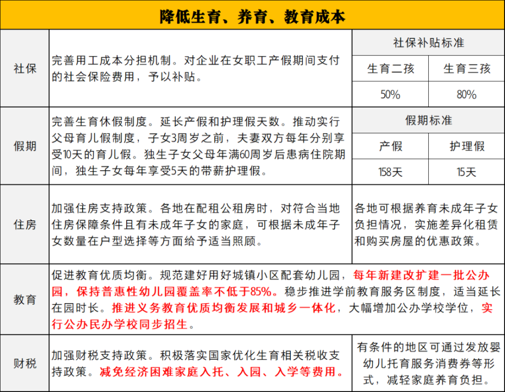 关于‘生一孩50％社保补贴’