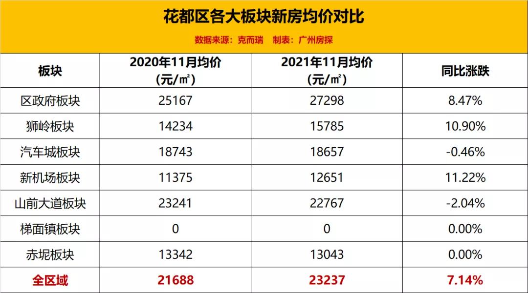 揭秘一二线城市房价走向，止跌回稳的拐点来临？