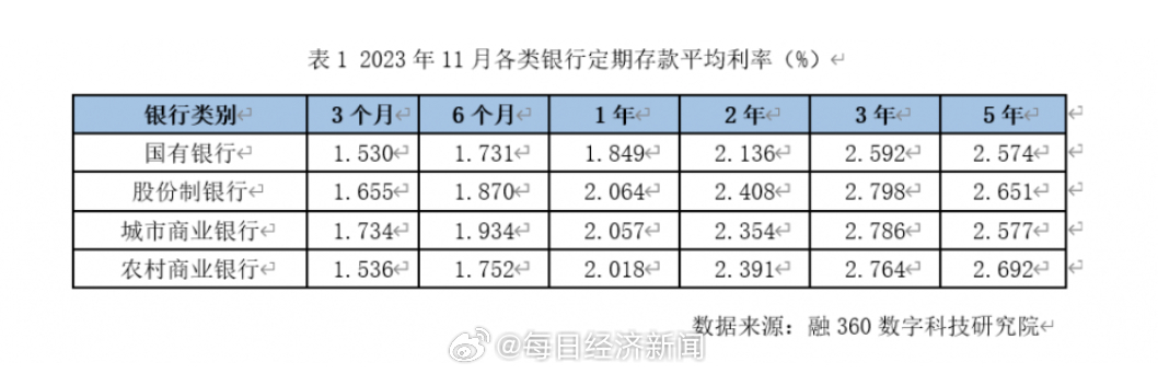 独家揭秘香港多家银行纷纷上调存款利率，市场反应如何？未来走势怎样？