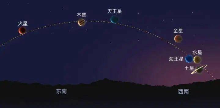 震撼天文奇观！2月28日七星连珠天幕盛宴，揭秘宇宙神秘面纱下的秘密