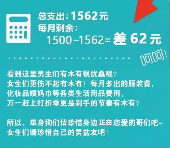 大学每月1500元，生活究竟能否游刃有余？DeepSeek深度解析！