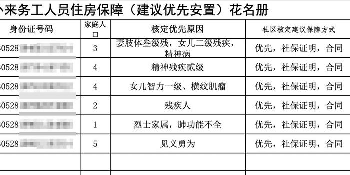 公示补贴泄露引发千人隐私危机，谁为泄露负责？谁为隐私买单？深度剖析事件内幕！