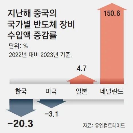 韩报告震惊揭示，韩国半导体技术全面落后中国，未来何去何从？