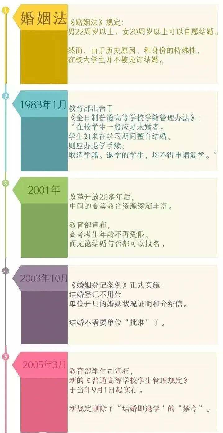 委员提议法定结婚年龄下调至18岁，社会热议背后的深度解读