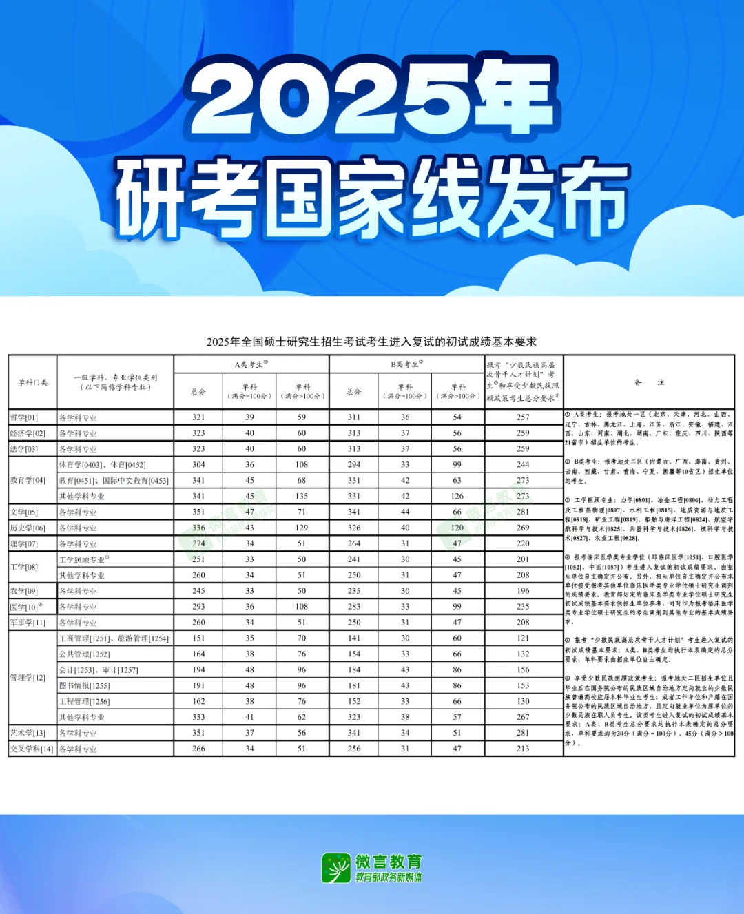 2025研考国家线重磅发布，趋势、影响与深度解读！