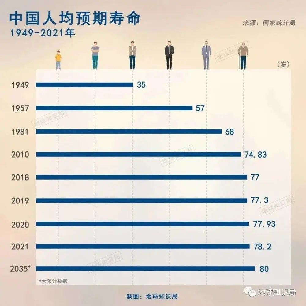 中国男性平均寿命仅69.9岁？真相揭秘，数据背后的惊人真相！