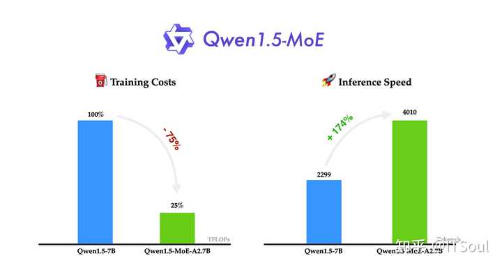 推荐，震撼来袭！阿里Qwen团队革新之作，全新模型QwQ，引领智能浪潮新纪元！