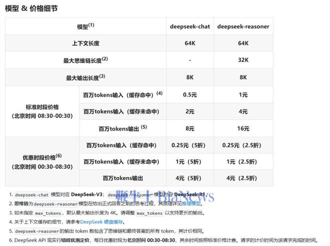 DeepSeek惊爆降价！API调用价格下调引发行业热议，新一波技术浪潮来袭！