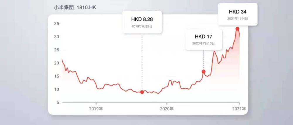 小米股价惊现暴跌！深度剖析股价大跌背后的原因