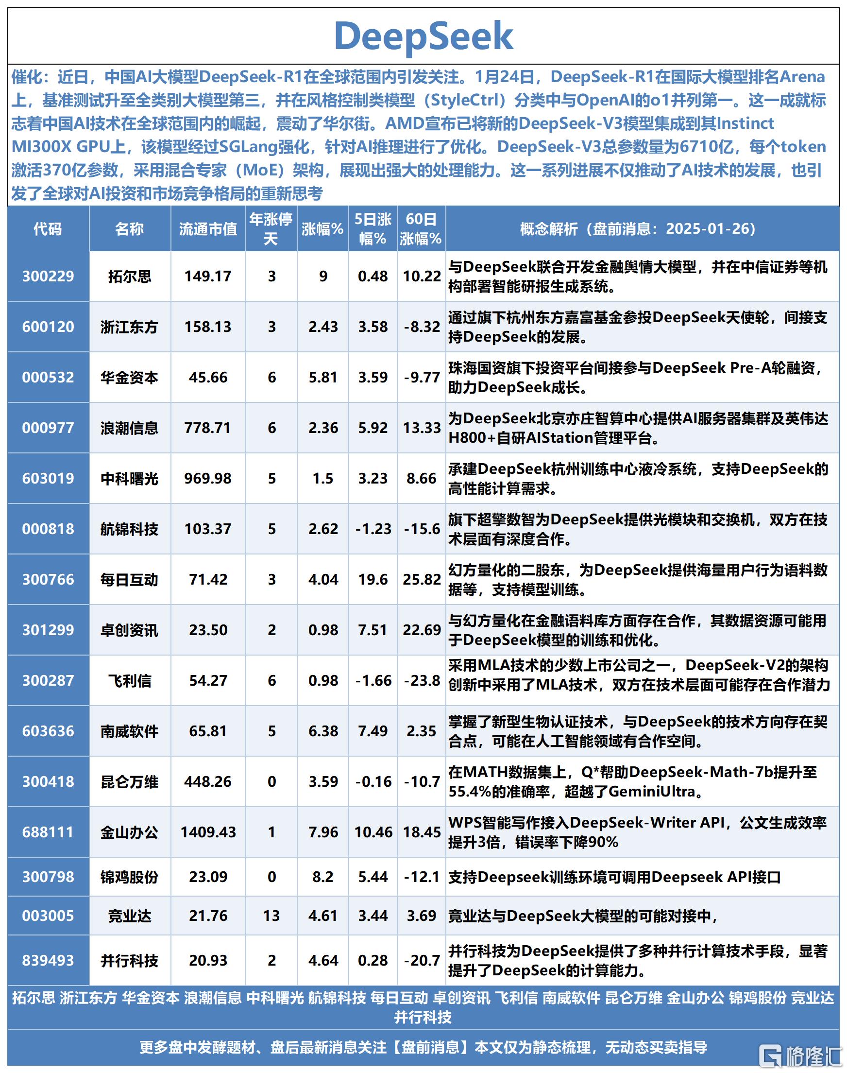 金市洞察DeepSeek分析买金新动向——探寻黄金投资新纪元