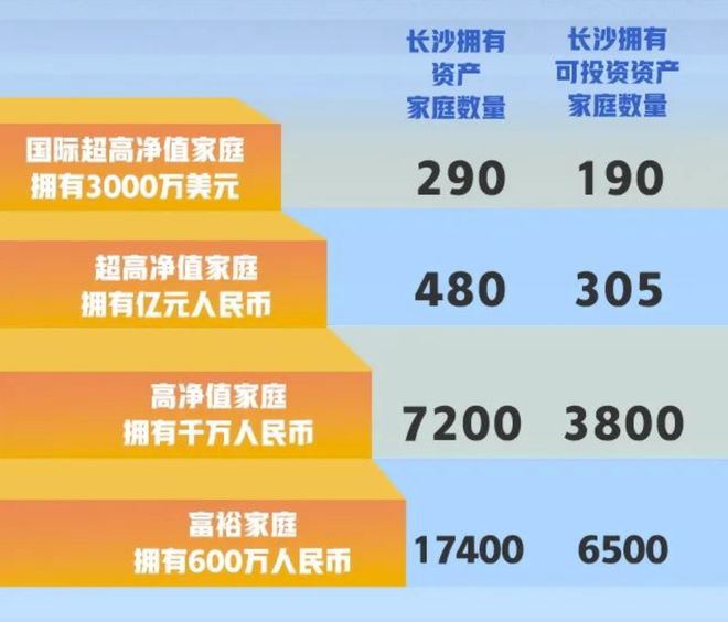 长沙惊现，富裕家庭数量飙升至1.74万户，究竟是何原因？深度解析！